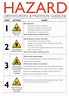 CB30015: Hazard Identification Is Carried Out According To Site ...