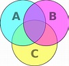 Diagrama de Venn-Euler - Conjuntos - Escola Educação