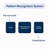 Pattern Recognition: Benefits, Types and Challenges