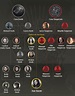 4. Árbol genealógico Targaryen y Stark. | Juego de tronos casas, Juego ...