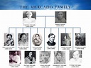 The Rizal Family's origin