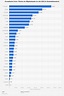 EU - Flächen der Mitgliedsstaaten 2016 | Statistik