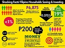 Why invest in stocks, mutual funds, and real estate in the Philippines ...