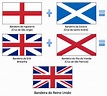 Differences between England, Great Britain, United Kingdom - Travelers