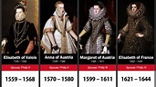 Timeline of the Spanish Queens - YouTube
