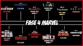 Marvel anuncia fechas de estreno de películas de la fase 4