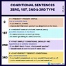 Ana's ESL blog: Conditional sentences in English