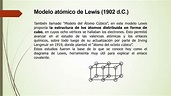 Modelo atomico de Lewis - YouTube