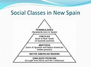 spanish empire social structure – social structure of spanish colonies ...