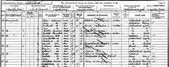 1901 UK Census Collection: TheGenealogist