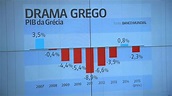 Economia da Grécia cresce no segundo trimestre e surpreende ...
