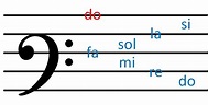 🎼 Claves Musicales 🎶