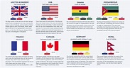 National Flags Explained Infographics - kulturaupice
