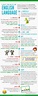 Educational infographic : timeline English, word origins English ...