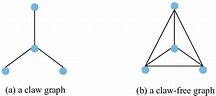 A four vertex claw graph (a) and claw-free graph (b). | Download ...
