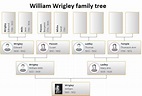 William Wrigley Family Tree