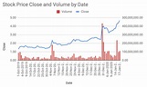 Using Historic Stock Price Data in a Google Sheet — Spreadsheet Man