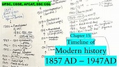 Modern History || Timeline || Chapter 15 || #UPSC #CDSE #AFCAT #SSCCGL ...
