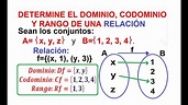 (4) RELACIÓN Y FUNCIÓN: Dominio, Codominio y Rango (Recorrido) de una ...