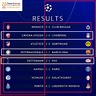 Champions-league-table