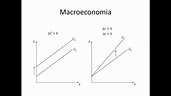 Macroeconomia 079 Demanda Agregada Função Consumo Continuação e Função ...