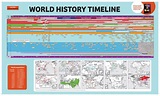 Printable World History Timeline Chart