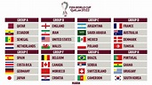 FIFA World Cup 2022: Meet the full list of qualified countries and ...