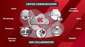6 Benefits of Unified Communications - Les Olson Company