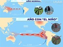 Fenómeno El Niño 2023: ¿cómo podría AFECTAR al clima tras entrar a ...