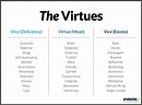 Aristotle’s 12 virtues: from courage to magnificence, patience to wit ...