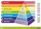 Pirámide de Maslow - ¿Qué es y para qué sirve?