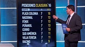 Así están todas las tablas del fútbol uruguayo - Teledoce.com