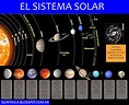 Herramientas didácticas para Docentes y Alumnos: El Sistema Solar