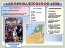 sociales y lengua: Las Revoluciones de 1830