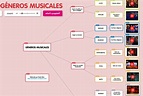 Estudiamos los Géneros Musicales - Música FM