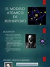 El Modelo Atómico de Rutherford | Núcleo atómico | Átomos