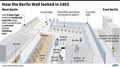 Berlin Wall Diagram