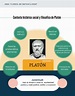 Infografía de Platón | Esquemas y mapas conceptuales de Historia de la ...