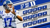 2019 NFL Draft Profile: QB Daniel Jones, Duke | NFL Draft | PFF