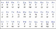 Serbian Cyrillic and Latin alphabets As can be seen from Figure 2, the ...