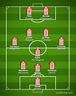 Atlético de Madrid 2022-2023【Squad & Players・Formation】