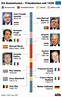 EU-Regierungschefs uneinig über Spitzenkandidaten-Prozess - EU-Wahl ...
