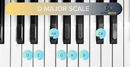 D Major Scale: Best Guide To Learning Key Of D In 2023