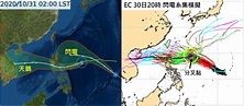 颱風天鵝爆發性增強 今年最強颱距台灣遙遠無影響 - Yahoo奇摩汽車機車