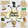 Mapa Mental Brasil Colonial - EDULEARN