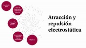 Clase, Atracción y repulsión electrostática by Karina Tapia on Prezi