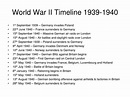 1940 To 1945 Timeline Wwii History Primary Resource - Riset
