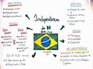 História Do Brasil Mapa Mental - EDUCA
