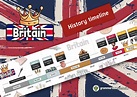 KS2 History - Timeline of Britain until 1066 - Grammarsaurus
