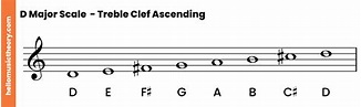 D Major Scale: A Complete Guide